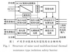 礦用多功能熱電阻型隔離安全柵設(shè)計