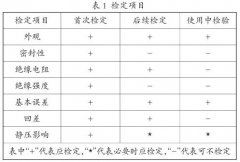 淺談差壓變送器的校驗(yàn)在應(yīng)用中的幾個(gè)問(wèn)題