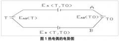 熱電偶傳感器的測(cè)溫特性的驗(yàn)證