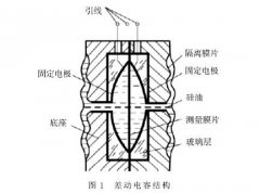 智能差壓變送器在工業(yè)測(cè)量上應(yīng)用