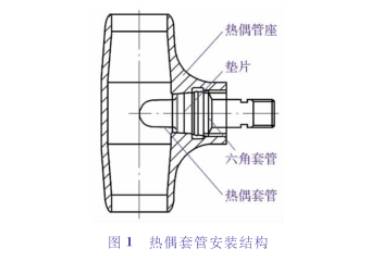 熱電偶套管安裝結(jié)構(gòu)圖示