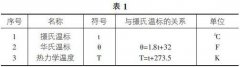 測溫?zé)犭娕嫉脑砑艾F(xiàn)場應(yīng)用