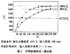 鎢錸熱電偶在連鑄中間包鋼水連續(xù)測溫中的應(yīng)用