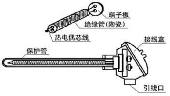 什么情況下選擇熱電偶？什么情況下選擇熱電阻？哪個(gè)更合適？