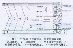 熱電偶測溫及束管監(jiān)測在礦井防滅火中的應用