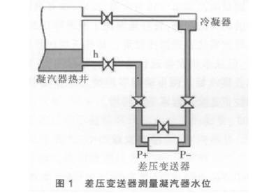 差壓變送器測(cè)量凝汽器水位圖示