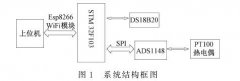 基于N型熱電偶的智能化多通道測(cè)溫系統(tǒng)