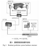 基于熱電偶測溫的漏鋼預(yù)報(bào)系統(tǒng)