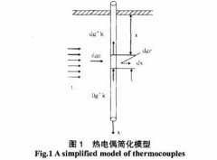 用熱電偶測量流體介質(zhì)溫度的誤差分析