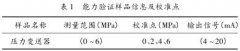 壓力變送器能力驗(yàn)證過程分析及結(jié)果評價(jià)