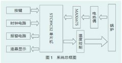 基于K型熱電偶的電廠爐溫監(jiān)測系統(tǒng)設(shè)計(jì)