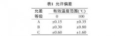 B級工業(yè)鉑熱電阻測量不確定度評定