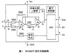 基于K型熱電偶的電阻爐溫控系統(tǒng)設計