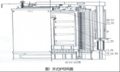 井式爐中熱電偶測溫失準的原因分析