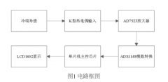 基于K型熱電偶的精度高測溫放大電路