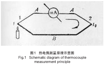 　熱電偶測溫原理圖示