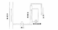 差壓變送器測量密度的標定方法