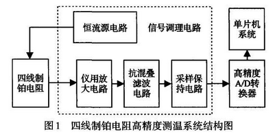 四線制鉑電阻高精度測溫系統(tǒng)結(jié)構(gòu)圖