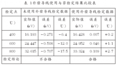 加接補(bǔ)償導(dǎo)線對(duì)短型廉金屬熱電偶的檢定