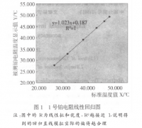 提高鉑電阻溫度計測量精度的方法