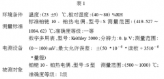 工作用貴金屬熱電偶測(cè)量結(jié)果不確定度評(píng)定