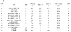 廉金屬短型熱電偶的校準及不確定度評定