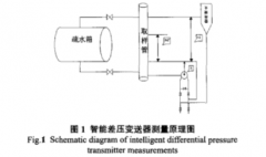 核電站常規(guī)差壓變送器在液位測量中的應(yīng)用