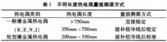 短型廉金屬熱電偶校準(zhǔn)方法研究及不確定度評(píng)定