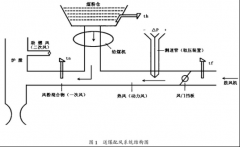 智能差壓變送器在測(cè)量燃煤鍋爐風(fēng)速中應(yīng)用