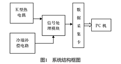 K型熱電偶系統(tǒng)結(jié)構(gòu)框圖