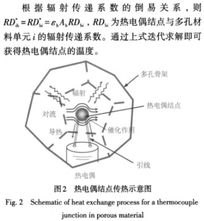 熱電偶節(jié)點傳熱示意圖