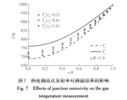 熱電偶節(jié)點反射率對測溫結(jié)果的影響圖示