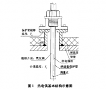 基于傳熱計(jì)算的管道內(nèi)熱電偶測(cè)溫誤差分析