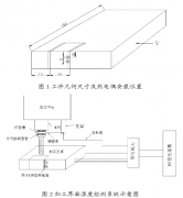 基于熱電偶法的高速銑削溫度檢測系統(tǒng)設計