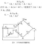 一種熱電阻溫度測量的全補(bǔ)償方法