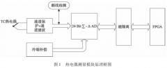 高性能熱電偶溫度測量模塊設(shè)計