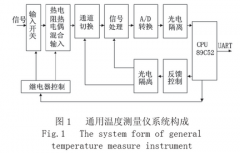 窯爐用熱電阻、熱電偶智能溫度測量板應(yīng)用