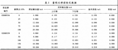 智能壓力變送器現(xiàn)場檢定故障原因分析