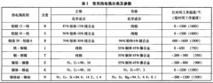 耐火試驗(yàn)用熱電偶的選取及常見(jiàn)故障分析