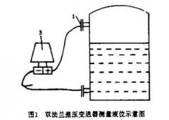 雙法蘭差壓變送器在液位測(cè)量中的應(yīng)用