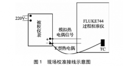 配熱電偶數(shù)顯儀表現(xiàn)場(chǎng)校準(zhǔn)不確定度分析