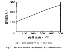 熱電阻測溫電路非線性補(bǔ)償