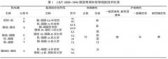 工業(yè)爐上熱電偶的不當(dāng)使用