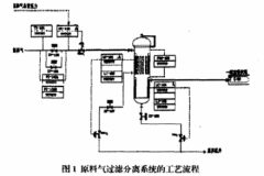 雙法蘭差壓式變送器在過虛分離器測量分析