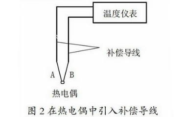 在熱電偶中引入補償導線圖示