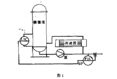 差壓變送器在高真空高溫強(qiáng)腐蝕測(cè)量液位中應(yīng)用