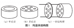 均溫塊在熱電偶校準中的應用探討