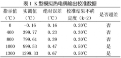 過程儀表模擬熱電偶輸出的兩種校準(zhǔn)方法比較