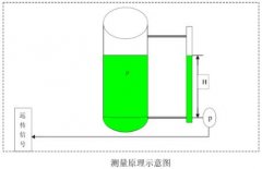 壓力變送器在水位測量中的應用