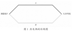 熱電偶的使用基于定律及冷端溫度補償方法